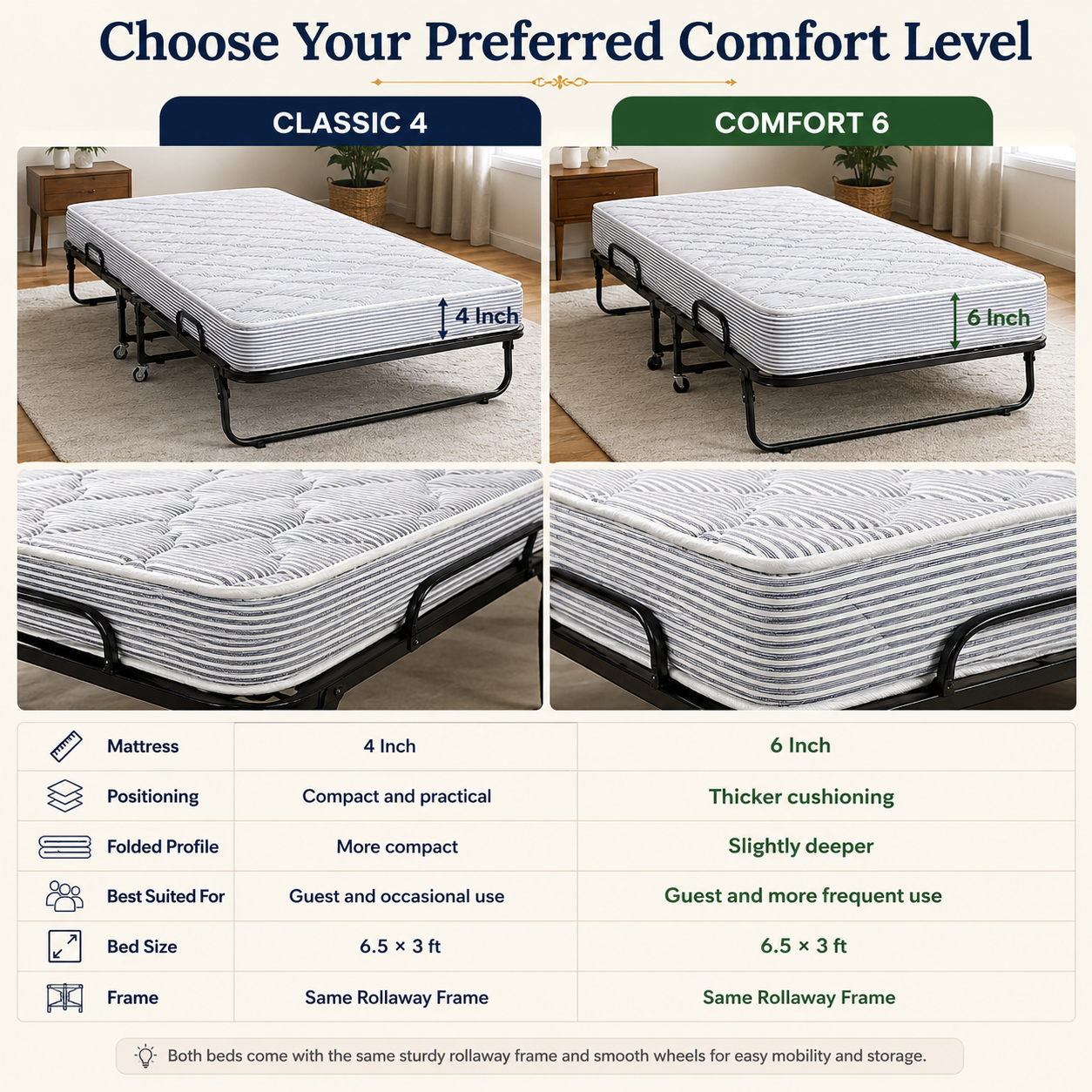 GlideRest Rollaway Foldable Bed 6.5ft x 3ft  with 6 Inch Mattress | Foldura