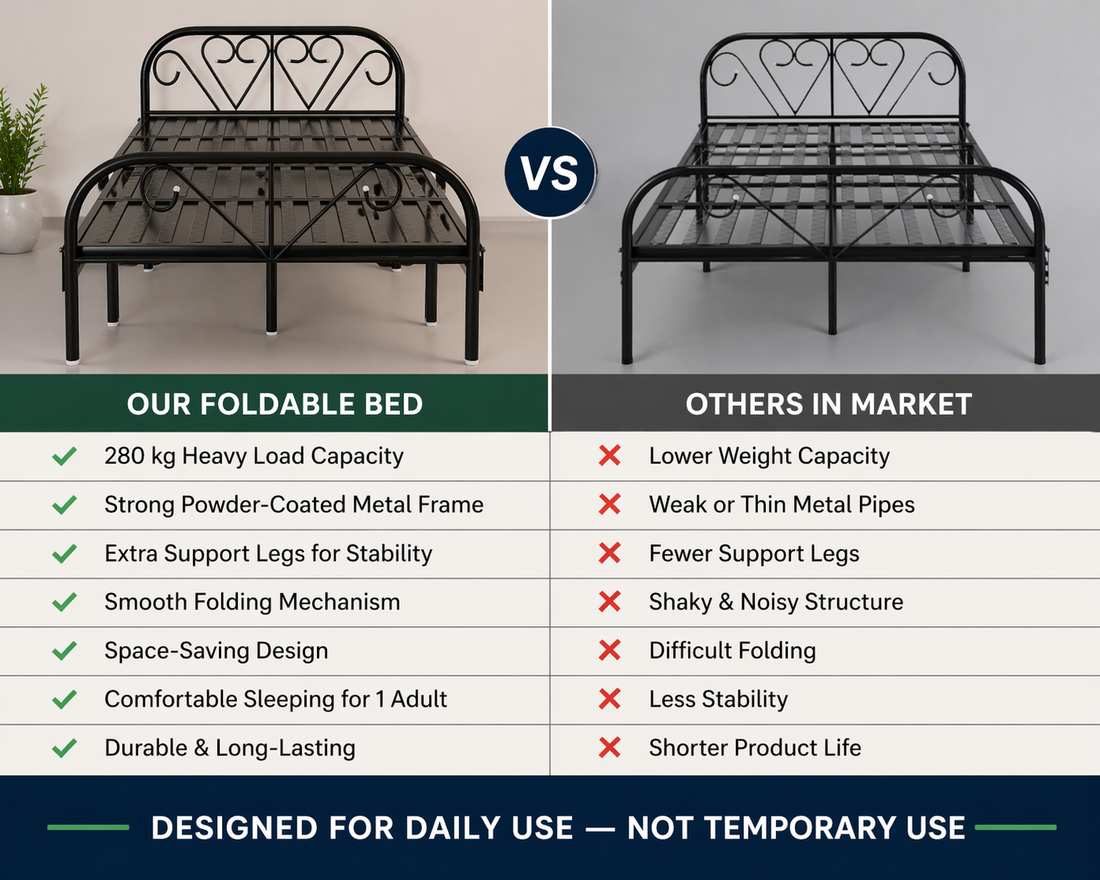 Foldable Metal Single Bed 6x3ft without mat – No Assembly | Foldura