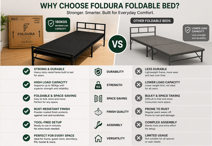 2-Fold Foldable Bed with Cushion 6x3ft | Foldura