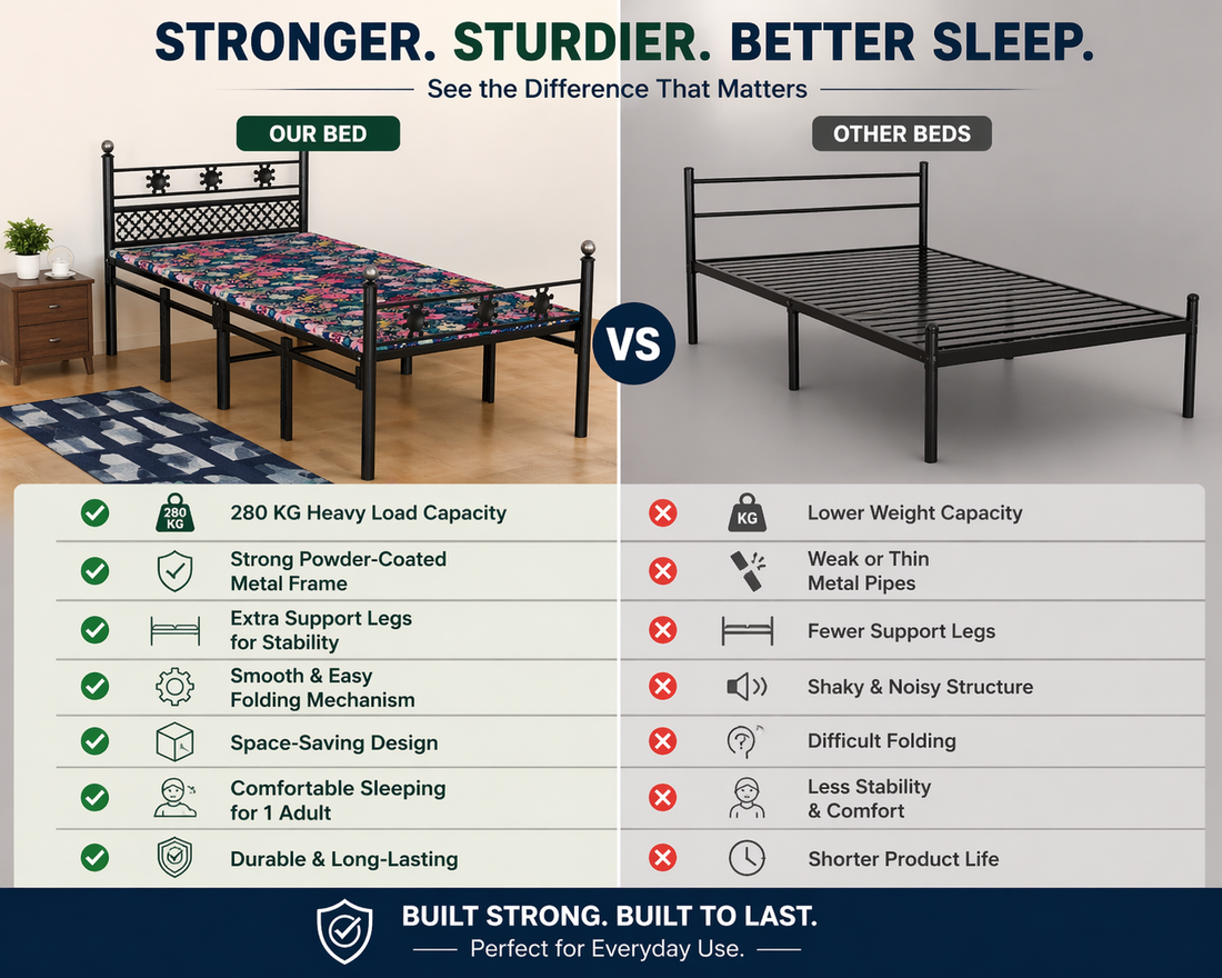 European Style Single Foldable Bed with Hard Mattress 6x3ft | Foldura